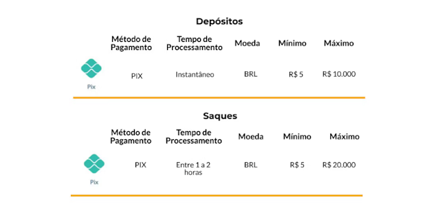 Blaze casino
